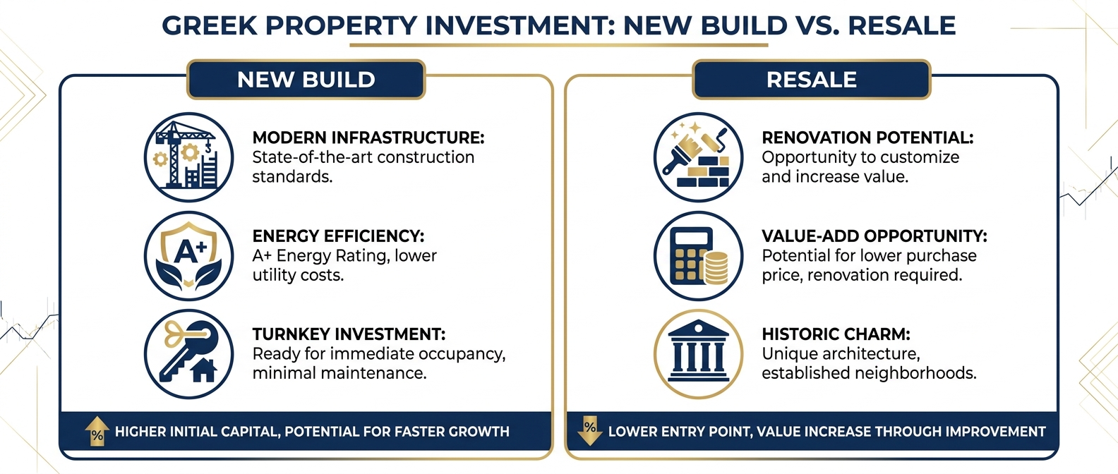 Financial comparison of new build vs resale apartment Athens